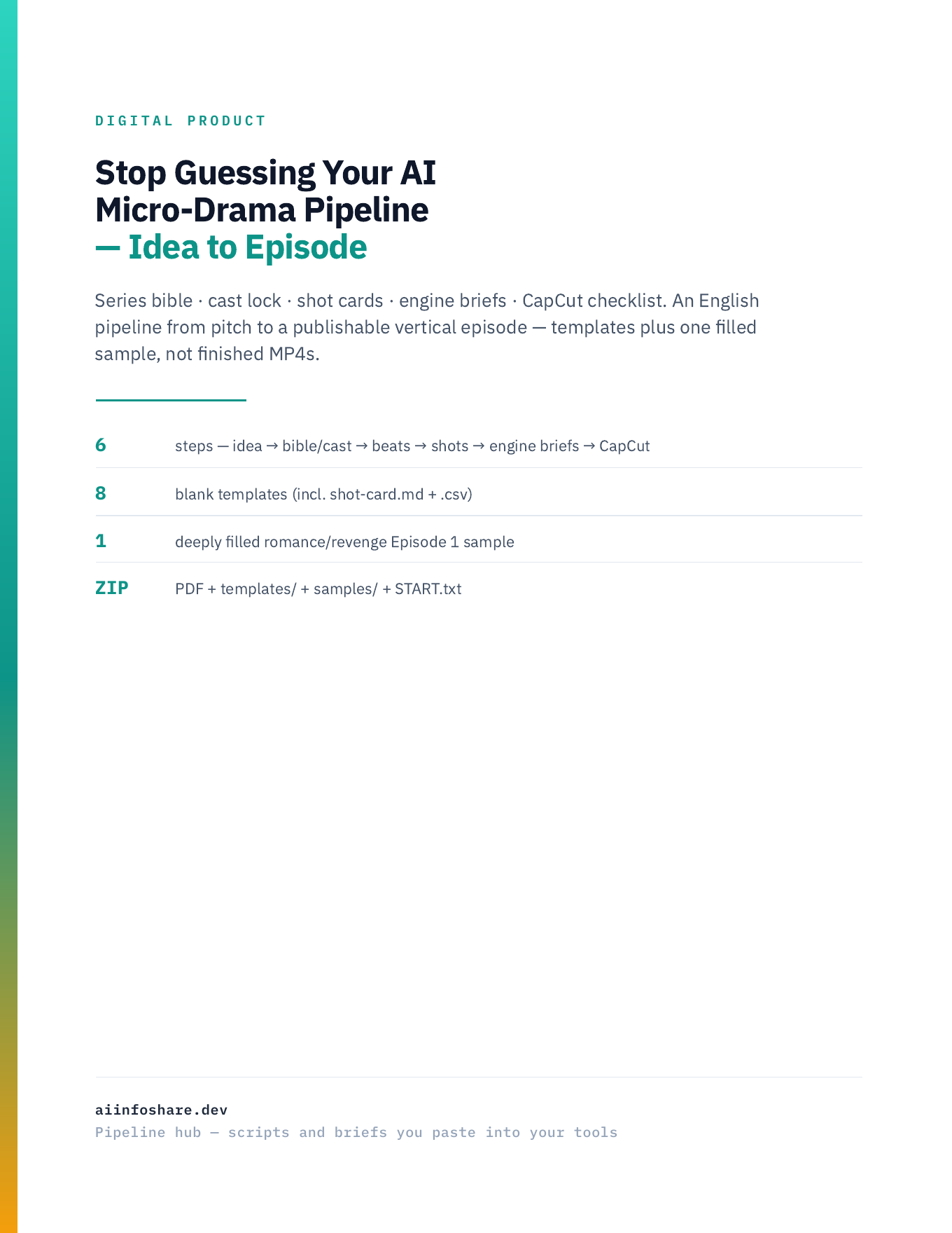 Cover: Stop Guessing Your AI Micro-Drama Pipeline — Idea to Episode