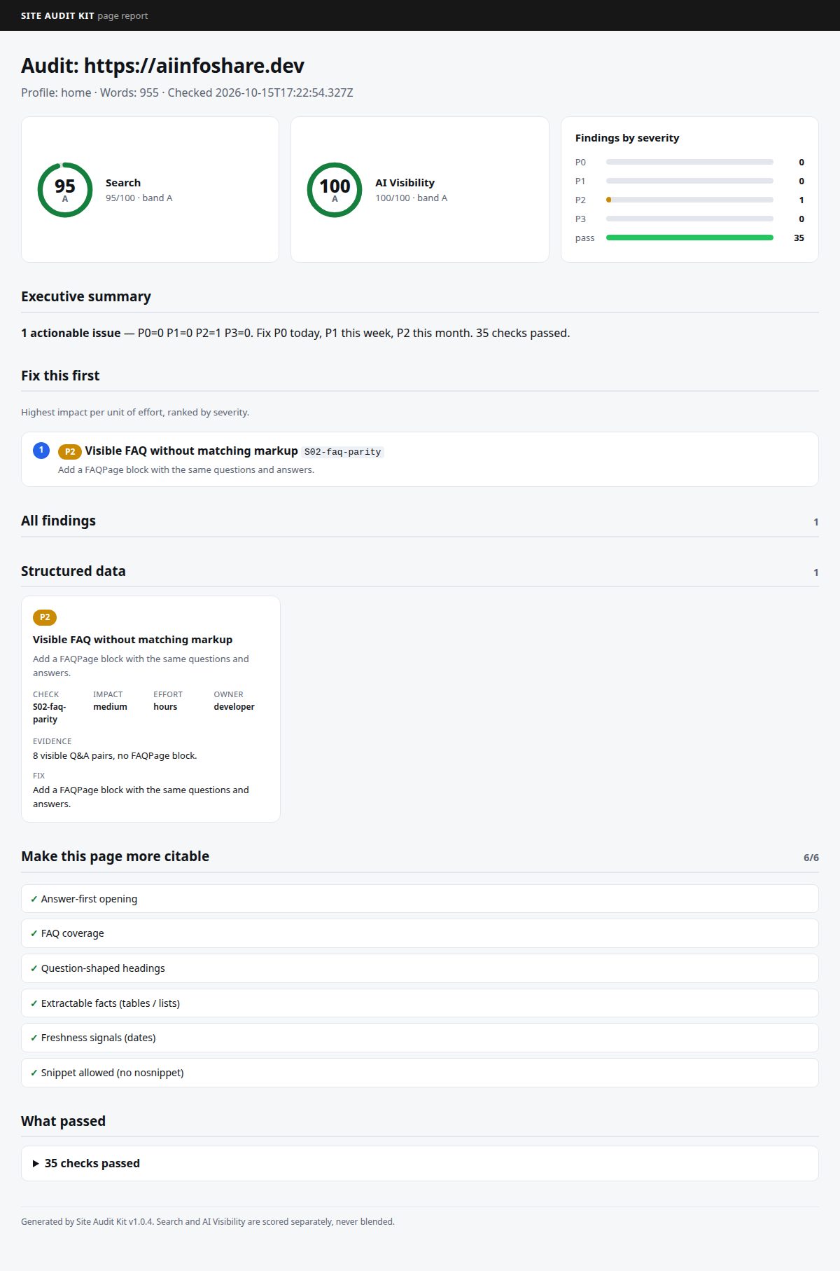Site Audit Kit homepage report: one P2 finding, visible FAQ without matching markup, with evidence and fix